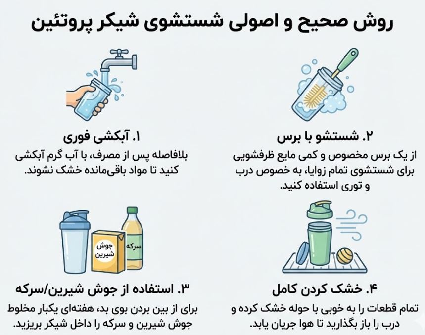 خرید بطری و شیکر ورزشی : روش اصولی شستن شیکر ورزشی