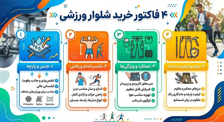 4 فاکتور خرید شلوار ورزشی