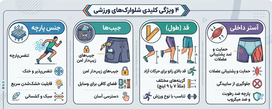 انتخاب شلوارک ورزشی مردانه مناسب